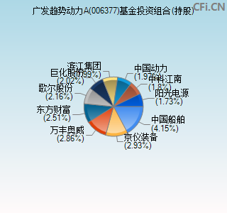 006377基金投资组合(持股)图