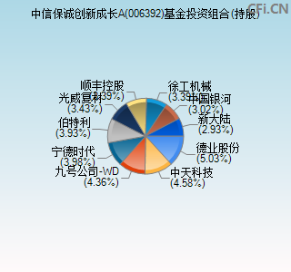 006392基金投资组合(持股)图