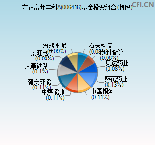 006416基金投资组合(持股)图