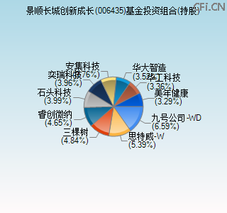 006435基金投资组合(持股)图