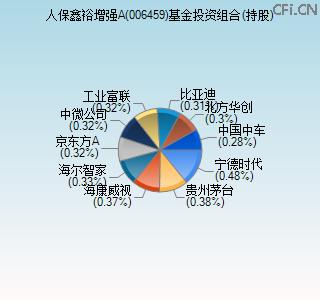 006459基金投资组合(持股)图