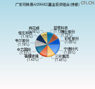 006482基金投资组合(持股)图