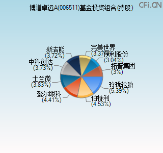 006511基金投资组合(持股)图