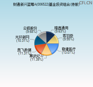 006522基金投资组合(持股)图