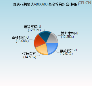 006603基金投资组合(持股)图