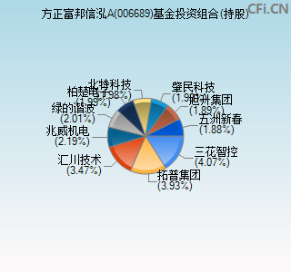 006689基金投资组合(持股)图