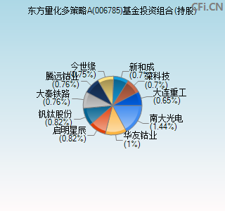 006785基金投资组合(持股)图