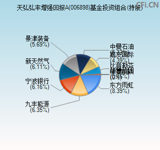 006898基金投资组合(持股)图