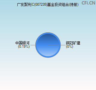 007235基金投资组合(持股)图