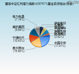 007671基金投资组合(持股)图