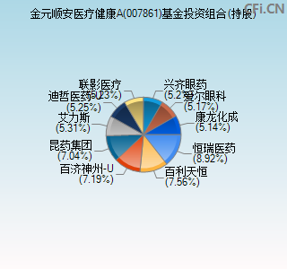 007861基金投资组合(持股)图