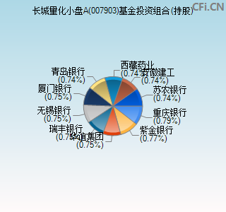 007903基金投资组合(持股)图