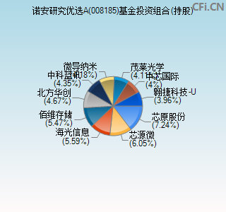 008185基金投资组合(持股)图