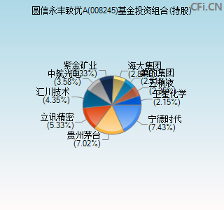 008245基金投资组合(持股)图