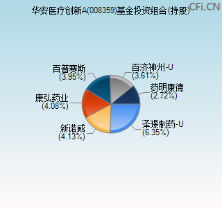 008359基金投资组合(持股)图