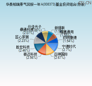 008373基金投资组合(持股)图