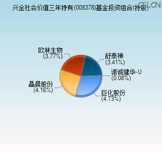 008378基金投资组合(持股)图