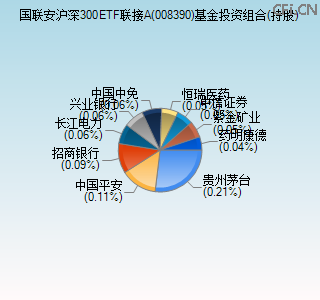 008390基金投资组合(持股)图