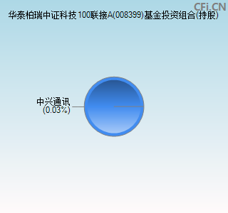 008399基金投资组合(持股)图
