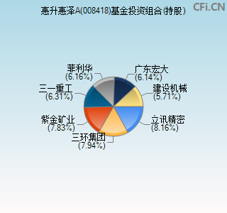 008418基金投资组合(持股)图