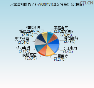 008491基金投资组合(持股)图