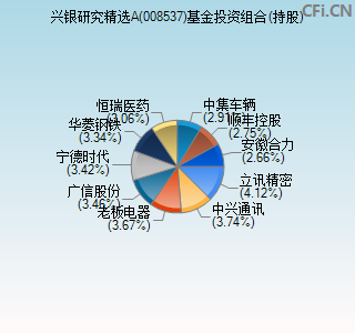 008537基金投资组合(持股)图