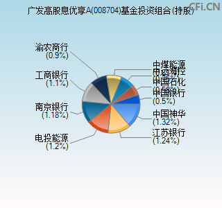 008704基金投资组合(持股)图