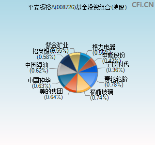 008726基金投资组合(持股)图