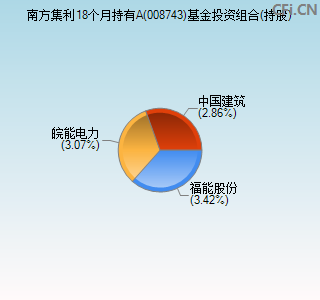 008743基金投资组合(持股)图