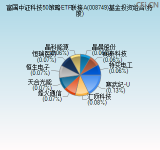 008749基金投资组合(持股)图