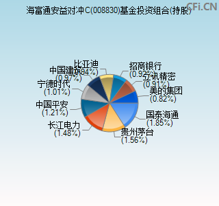 008830基金投资组合(持股)图