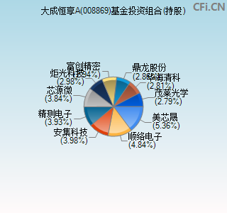 008869基金投资组合(持股)图