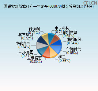 008878基金投资组合(持股)图