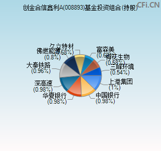 008893基金投资组合(持股)图