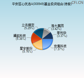 008949基金投资组合(持股)图