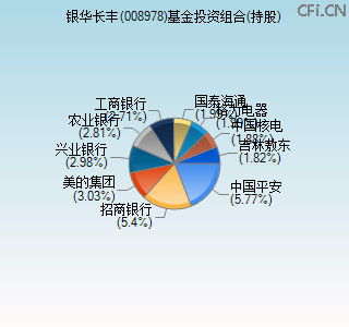 008978基金投资组合(持股)图