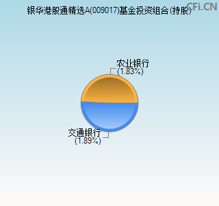 009017基金投资组合(持股)图