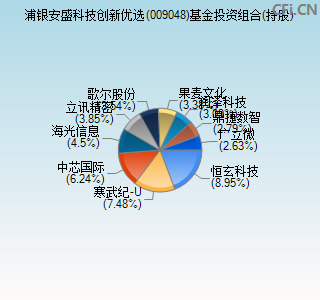 009048基金投资组合(持股)图