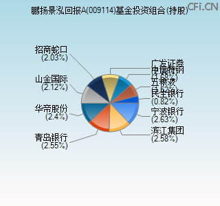 009114基金投资组合(持股)图