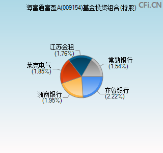 009154基金投资组合(持股)图