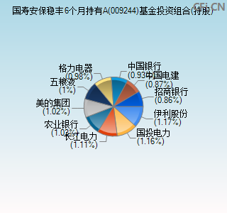 009244基金投资组合(持股)图