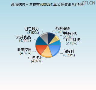 009264基金投资组合(持股)图