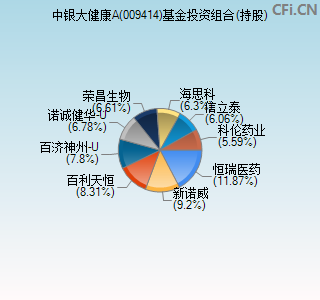 009414基金投资组合(持股)图