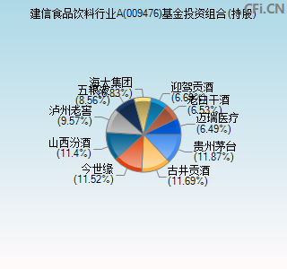 009476基金投资组合(持股)图