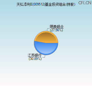 009512基金投资组合(持股)图
