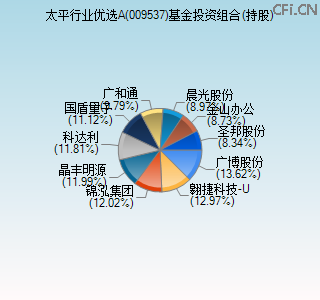 009537基金投资组合(持股)图