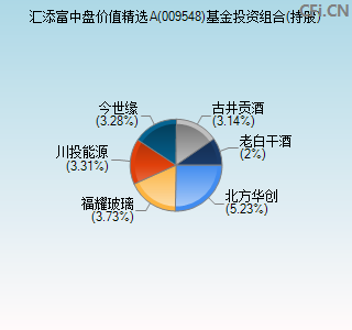 009548基金投资组合(持股)图