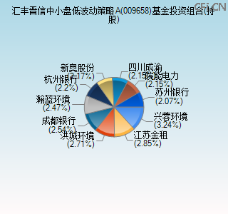 009658基金投资组合(持股)图