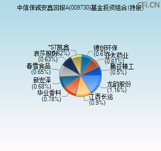 009730基金投资组合(持股)图