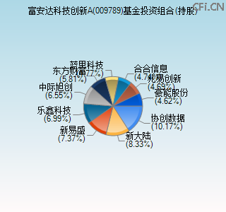 009789基金投资组合(持股)图